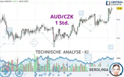 AUD/CZK - 1 Std.