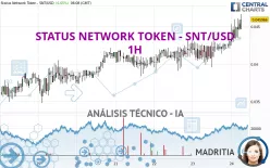 STATUS NETWORK TOKEN - SNT/USD - 1H