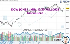 DOW JONES - MINI DJ30 FULL0325 - Giornaliero