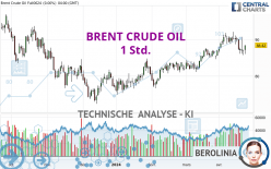 BRENT CRUDE OIL - 1H