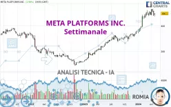 META PLATFORMS INC. - Settimanale