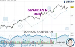 GIVAUDAN N - Daily