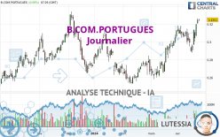 B.COM.PORTUGUES - Journalier