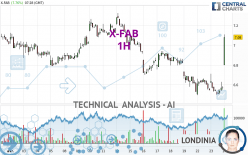 X-FAB - 1H