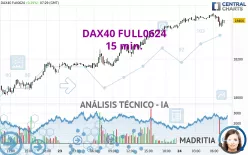 DAX40 FULL0325 - 15 min.