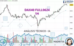 DAX40 FULL0325 - 1 uur