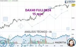 DAX40 FULL1224 - 15 min.