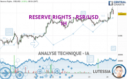 RESERVE RIGHTS - RSR/USD - 1H