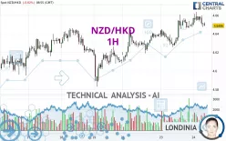 NZD/HKD - 1H