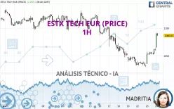 ESTX TECH EUR (PRICE) - 1H