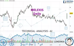 MELEXIS - Daily