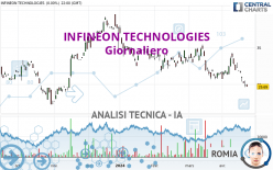 INFINEON TECHNOLOGIES - Giornaliero