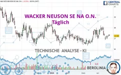 WACKER NEUSON SE NA O.N. - Diario