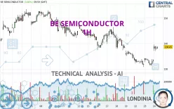 BE SEMICONDUCTOR - 1H