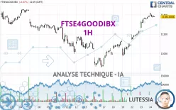 FTSE4GOODIBX - 1H