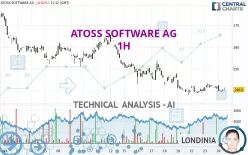 ATOSS SOFTWARE SE INH O.N - 1H