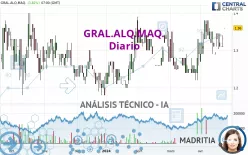 GRAL.ALQ.MAQ. - Diario