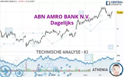 ABN AMRO BANK N.V. - Dagelijks