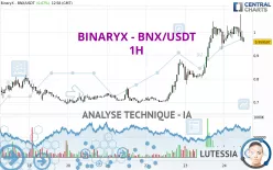 BINARYX - BNX/USDT - 1H