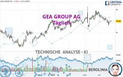 GEA GROUP AG - Täglich