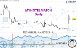 MYHOTELMATCH - Daily