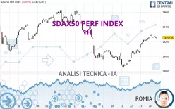 SDAX50 PERF INDEX - 1H