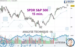 SPDR S&amp;P 500 - 15 min.