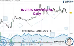 INVIBES ADVERTSING - Daily