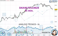 DAX40 FULL1224 - 15 min.