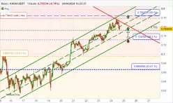 KAVA - KAVA/USDT - 1H
