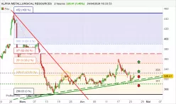 ALPHA METALLURGICAL RESOURCES - 2H