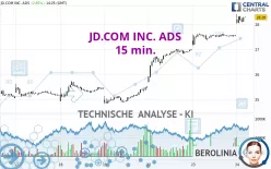 JD.COM INC. ADS - 15 min.