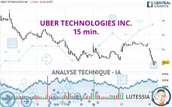 UBER TECHNOLOGIES INC. - 15 min.