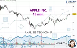 APPLE INC. - 15 min.