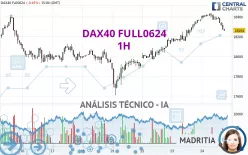 DAX40 FULL1224 - 1H