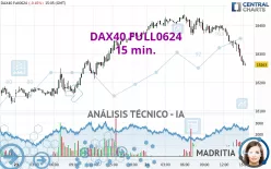 DAX40 FULL1224 - 15 min.