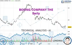 BOEING COMPANY THE - Daily