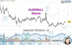 ALMIRALL - Daily