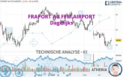 FRAPORT AG FFM.AIRPORT - Dagelijks