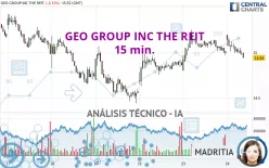 GEO GROUP INC THE REIT - 15 min.