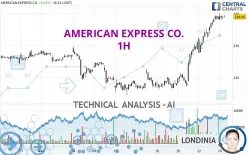 AMERICAN EXPRESS CO. - 1H