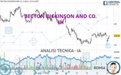 BECTON DICKINSON AND CO. - 1H