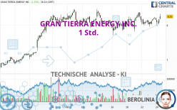 GRAN TIERRA ENERGY INC. - 1 Std.