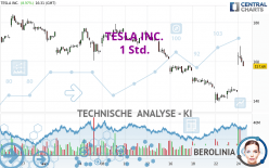 TESLA INC. - 1H