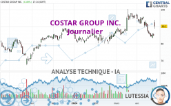 COSTAR GROUP INC. - Journalier