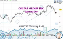 COSTAR GROUP INC. - Journalier