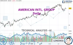 AMERICAN INTL. GROUP - Daily