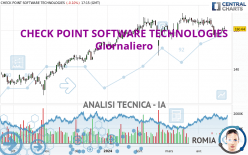 CHECK POINT SOFTWARE TECHNOLOGIES - Giornaliero