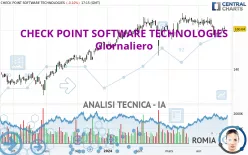 CHECK POINT SOFTWARE TECHNOLOGIES - Giornaliero