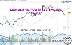 MONOLITHIC POWER SYSTEMS INC. - Täglich